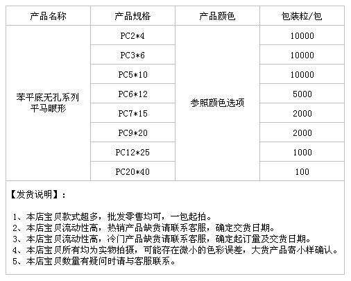 苯平底无孔系平马眼形