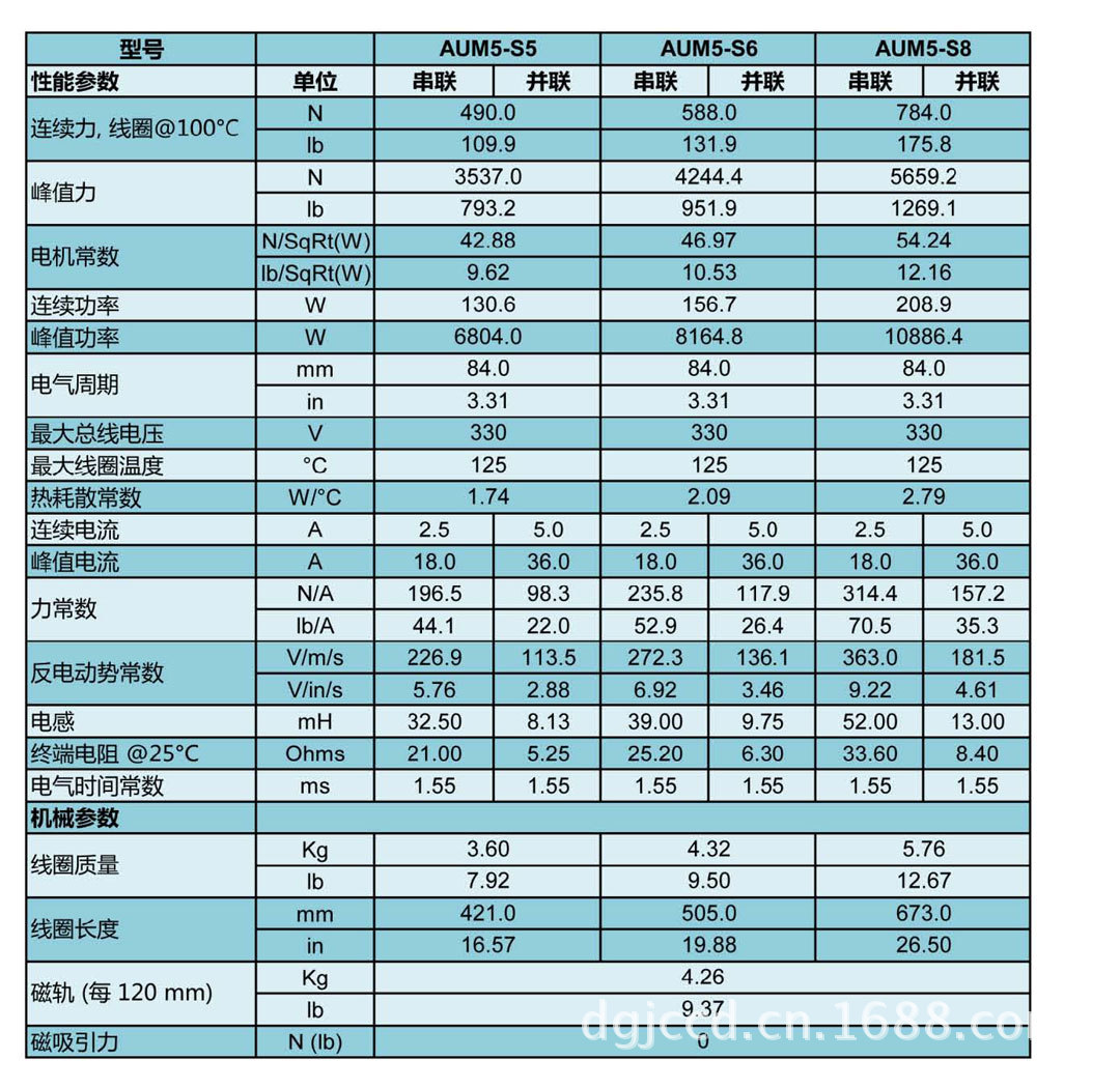 无刷无铁芯直线电机AUM系列