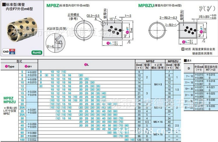 供應無油襯套 滑動軸承導套 A表格