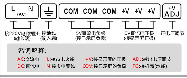 LED开关电源标志解析