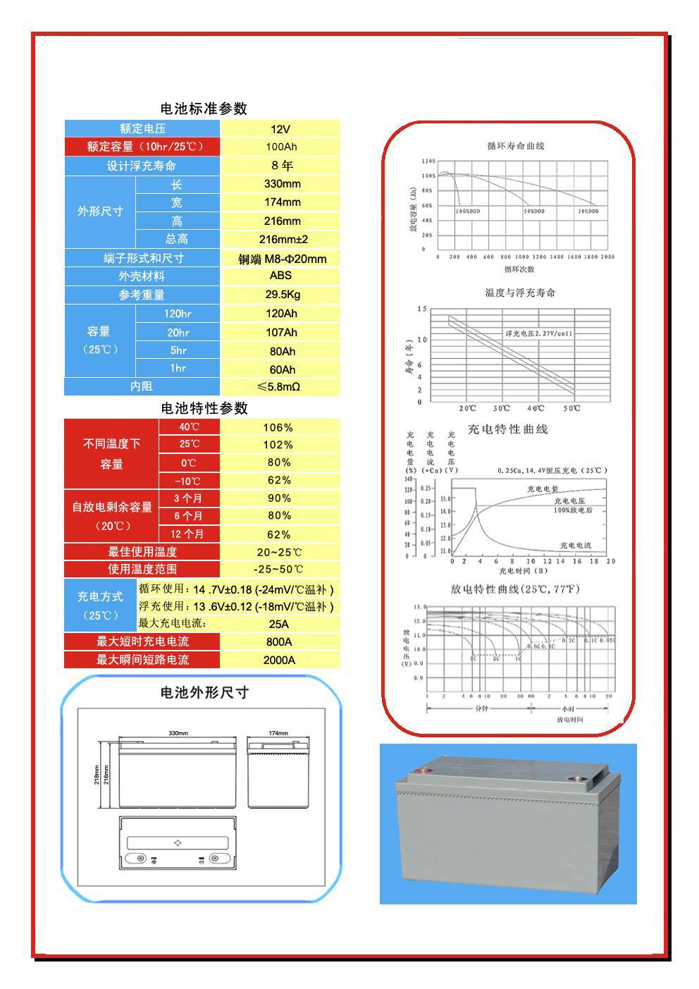 M210685硅能电池/产品/产品12V/100AH