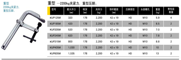 台湾鈊耐手动T型柄式F夹2200Kg夹紧力KUP-125Mf型夹f型夹高强度