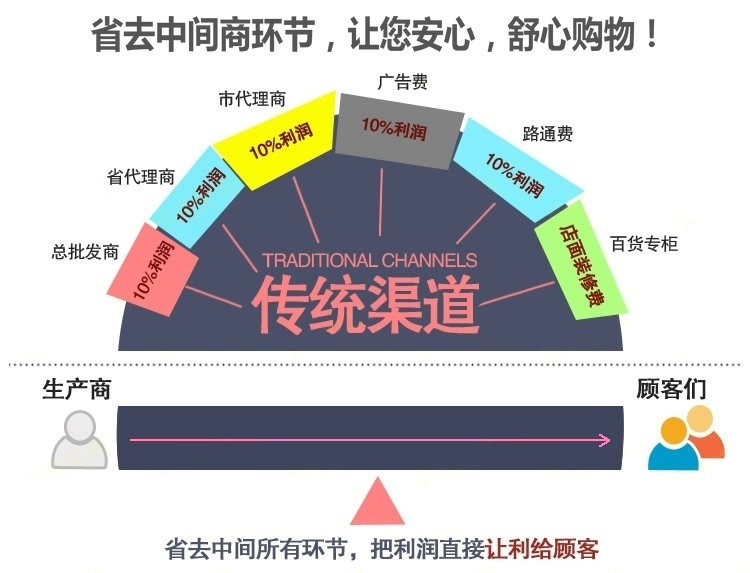 厂家直销1