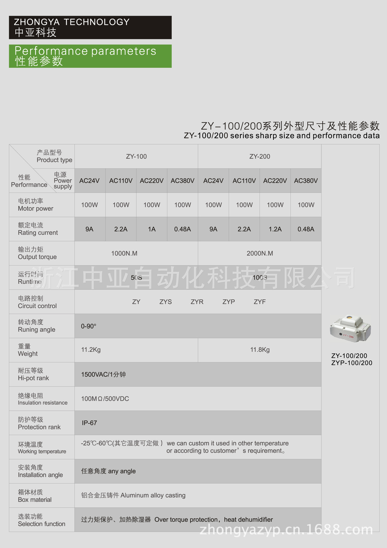 100參數-2