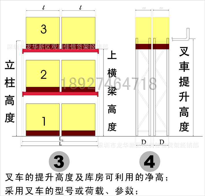 決定因素2