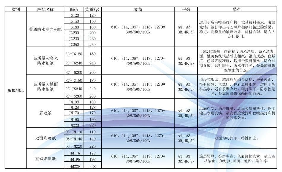 產品名稱及特性