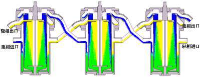 CTL150直联萃取机