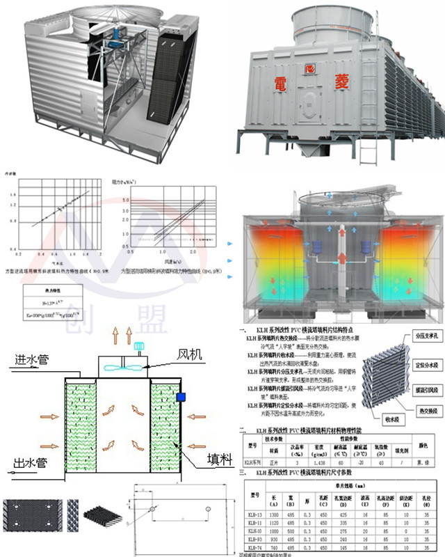 網站內頁（逆流方塔結構圖）