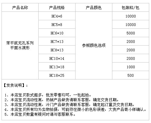 苯平底无孔系平面水滴形