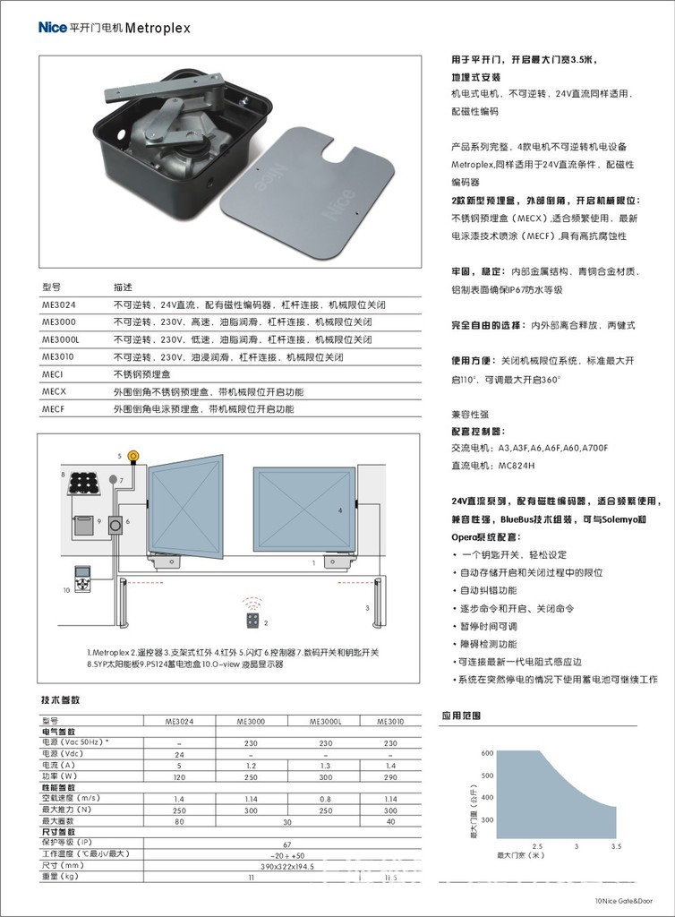 供应意大利耐氏NICE Metro地埋式开门器，隐藏式安装