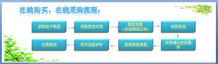 訂購流程