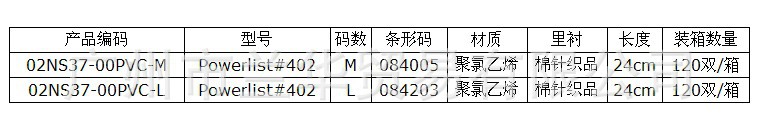 ��˹ Powerlist#402 PVCͨ������