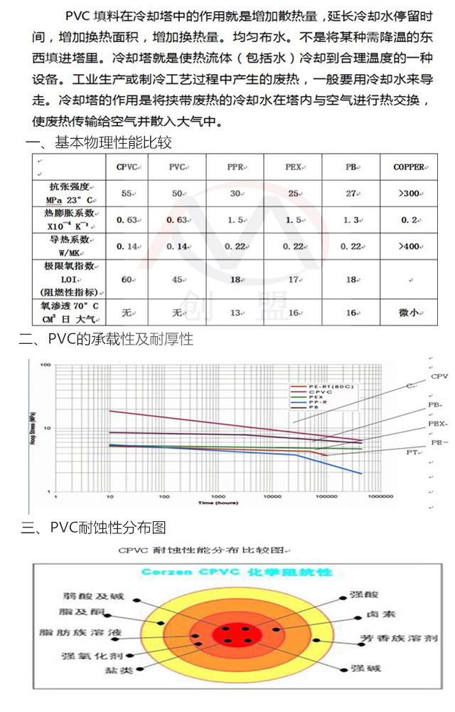 PVC材質（介紹圖）