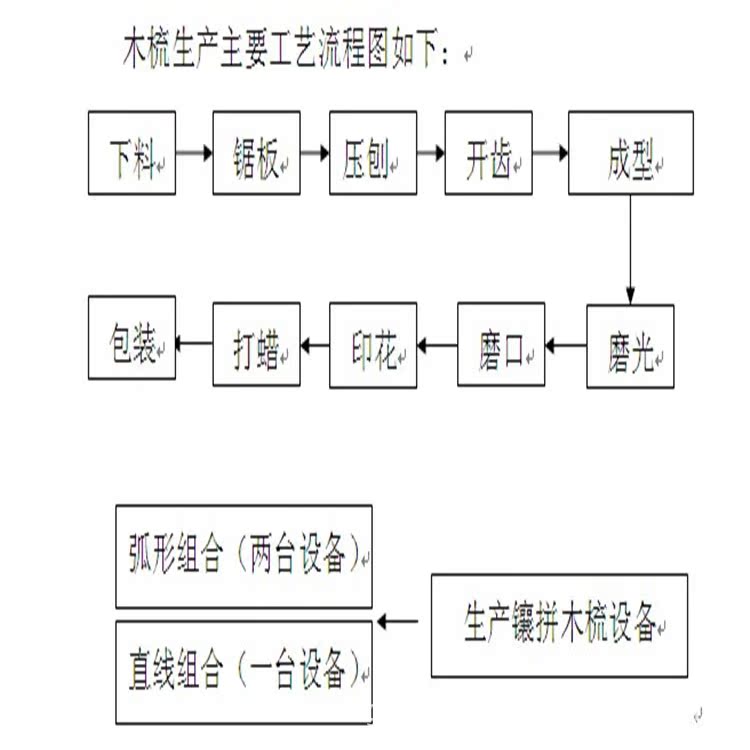 木梳加工工藝流程_副本