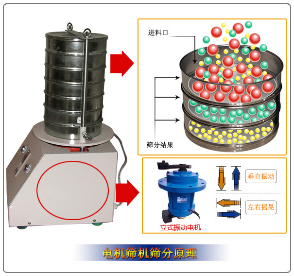 電機篩機篩分原理