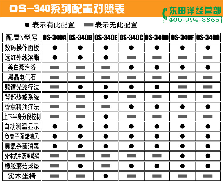 OS-340系列功能設計