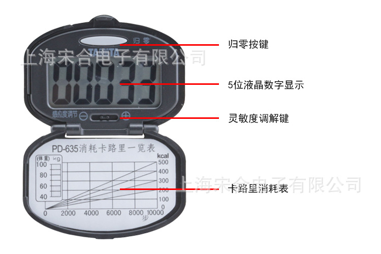 PD-635 說明2