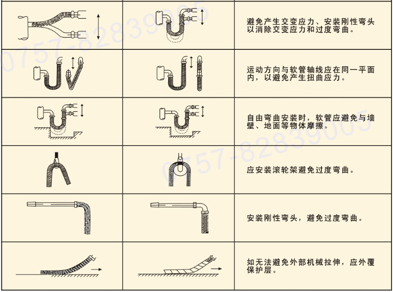 安裝指南2