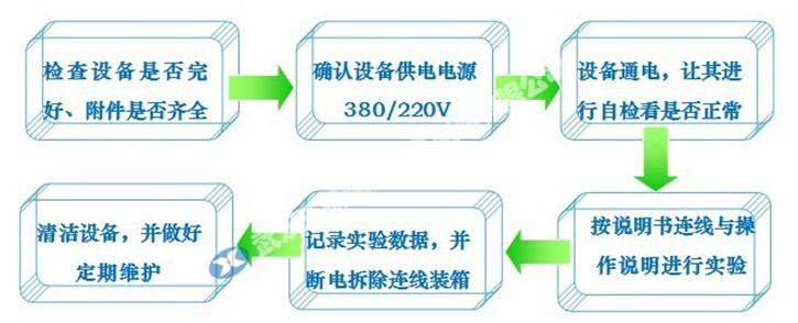 使用说明