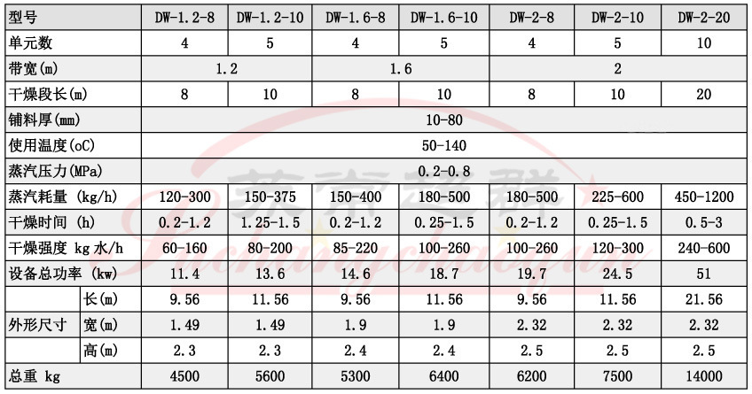 7DW带式干燥机001