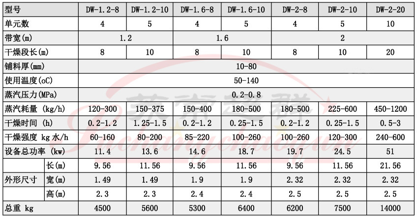 7DW带式干燥机001