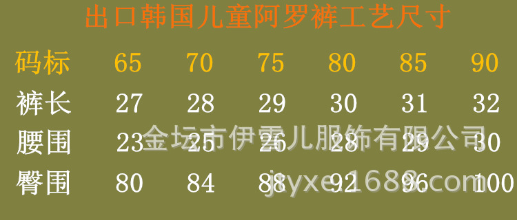 工藝尺寸