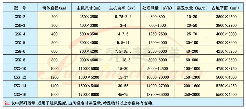 11XSG旋转闪蒸干燥机001