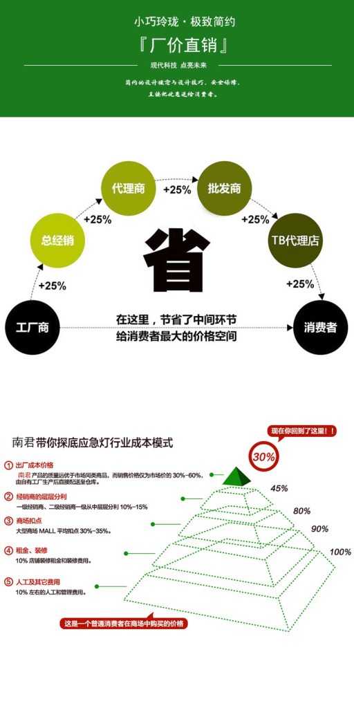 7廠傢直銷