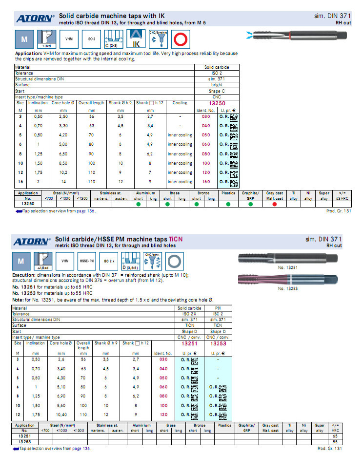 哈恩库博整体硬质合金机用公制通孔与盲孔丝锥机用管螺纹通孔丝锥