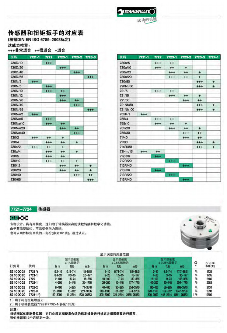 传感器和扭矩扳手对应表