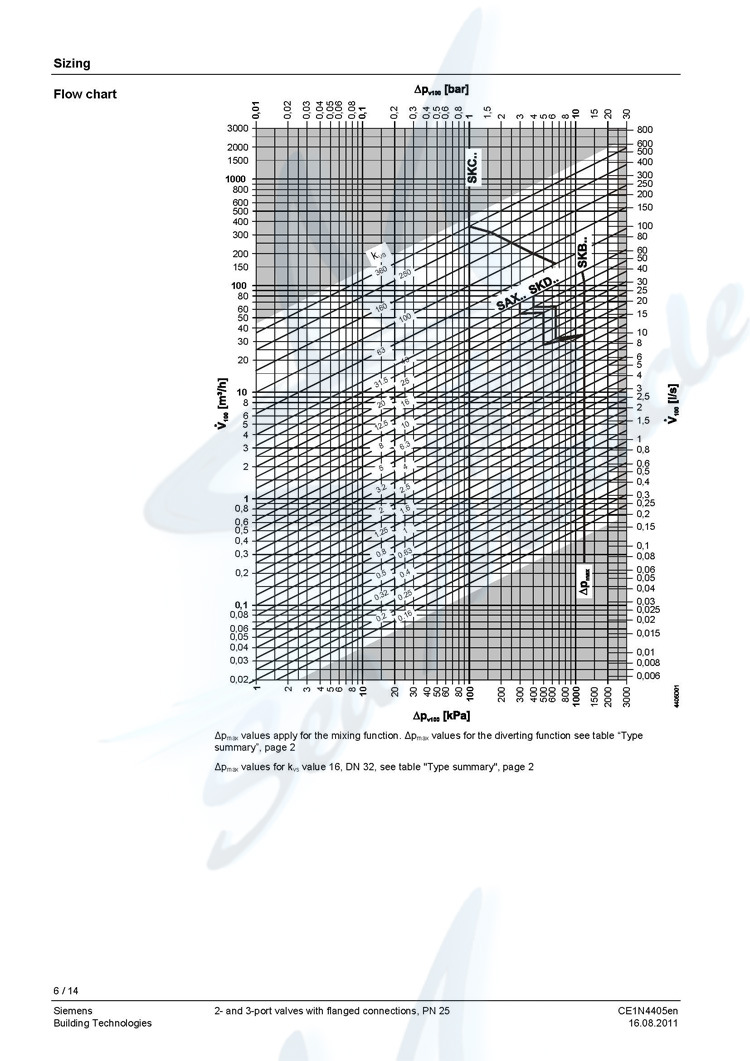 SIEMENS 西门子 VVF53.25-10 电动二通阀门 法兰调节蒸汽阀门 西门子