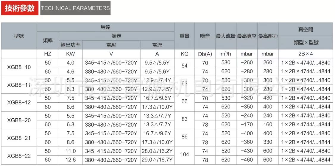 参数图XGB8-01