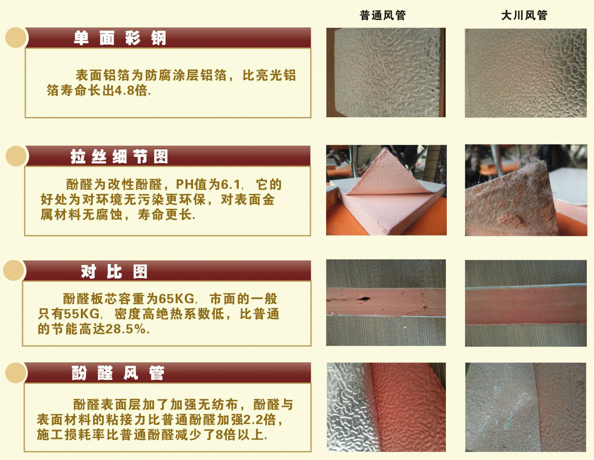 做好的酚醛风管表格图_03