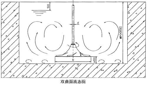 流态图