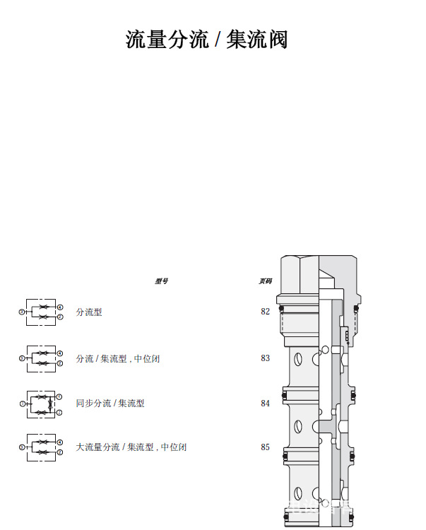 流量分流  集流阀
