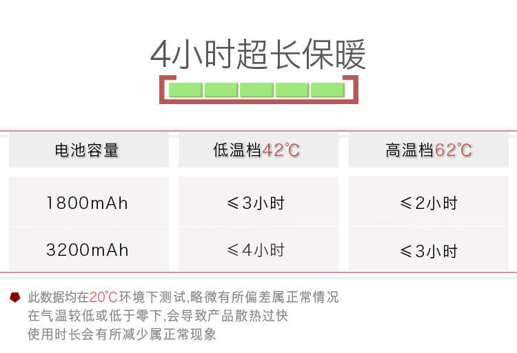Réchauffeur USB pour les mains - Ref 419764 Image 13