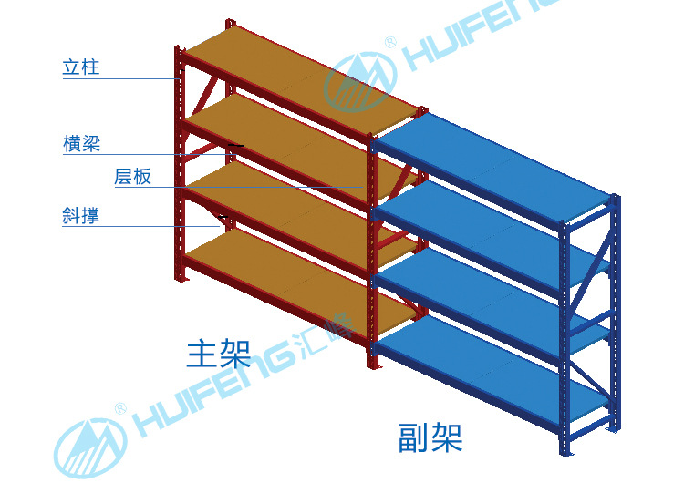 主副架描述