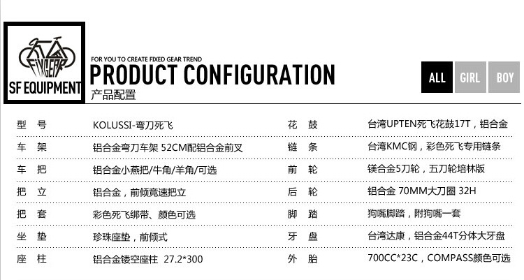 配置表