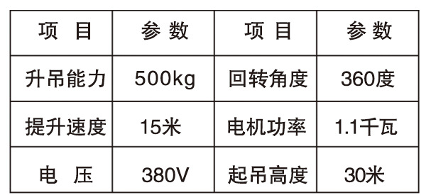 室外360度多功能吊运机参数