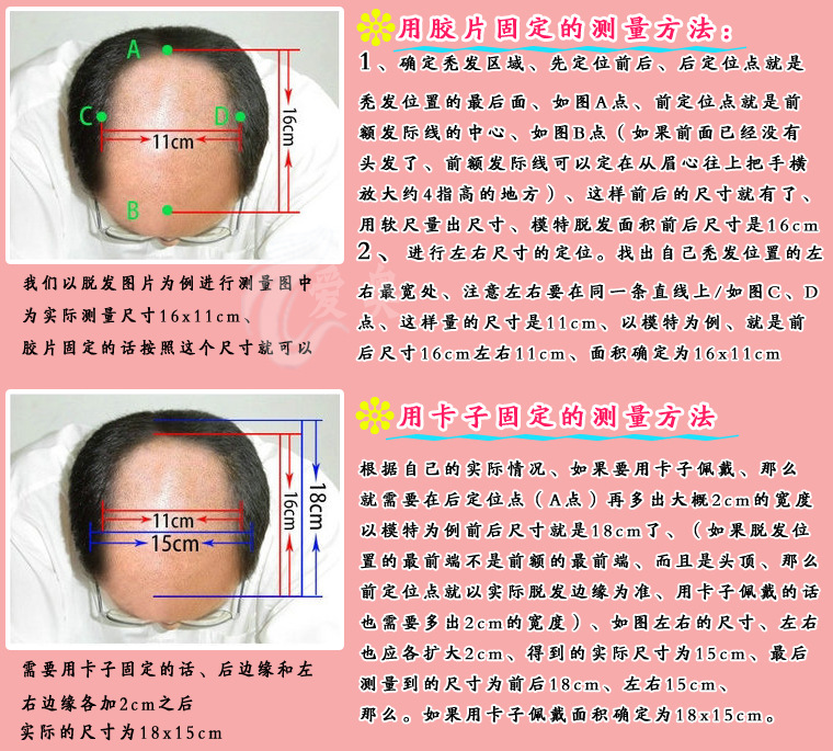 测量方法国内用