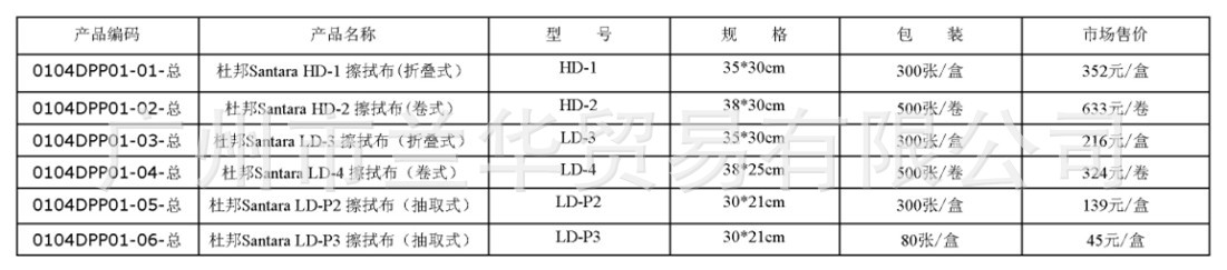 �Ű� Sontara  HD�ͺ� / LD�ͺ� ���ò� ��ҵ�� ��ĥ ���ܼ���