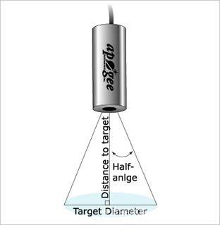 infrared-meter-specs