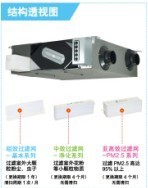 松下PM2.5系列薄型全热交换器FY-E15PMA--FY-E35PMAL