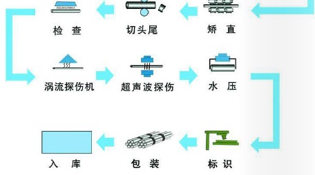 生产流程图2