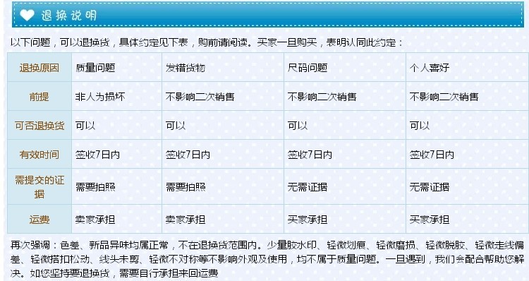 退換貨說明