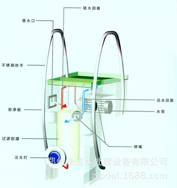 泳洁净化消毒过滤器 一体化挂壁式无机房过滤设备 水处理设备