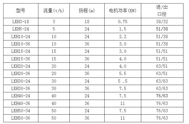 泵參數(shù)說(shuō)明
