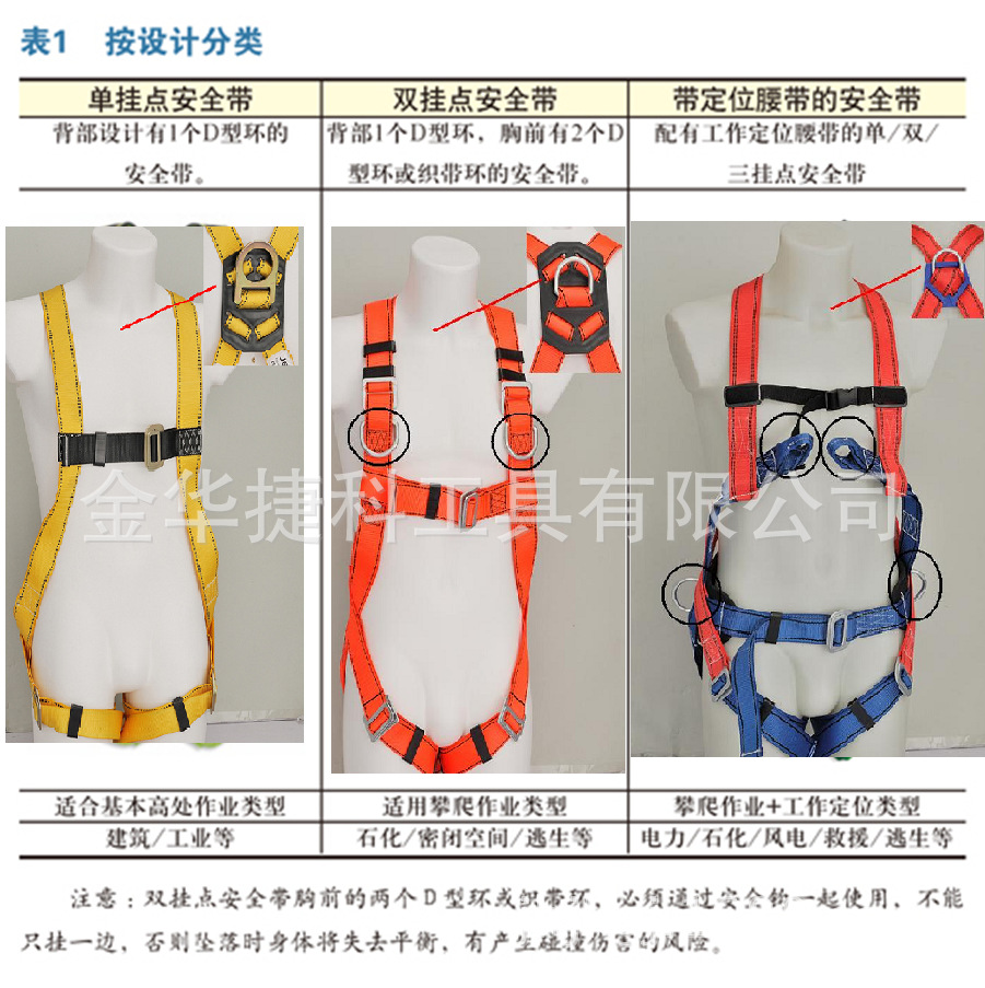 安全带的选购 - 阿里巴巴商友圈