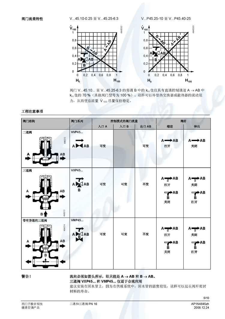 西门子VVP45.25-10 外螺纹连接二通调节阀 电动调节水阀DN25 西门子