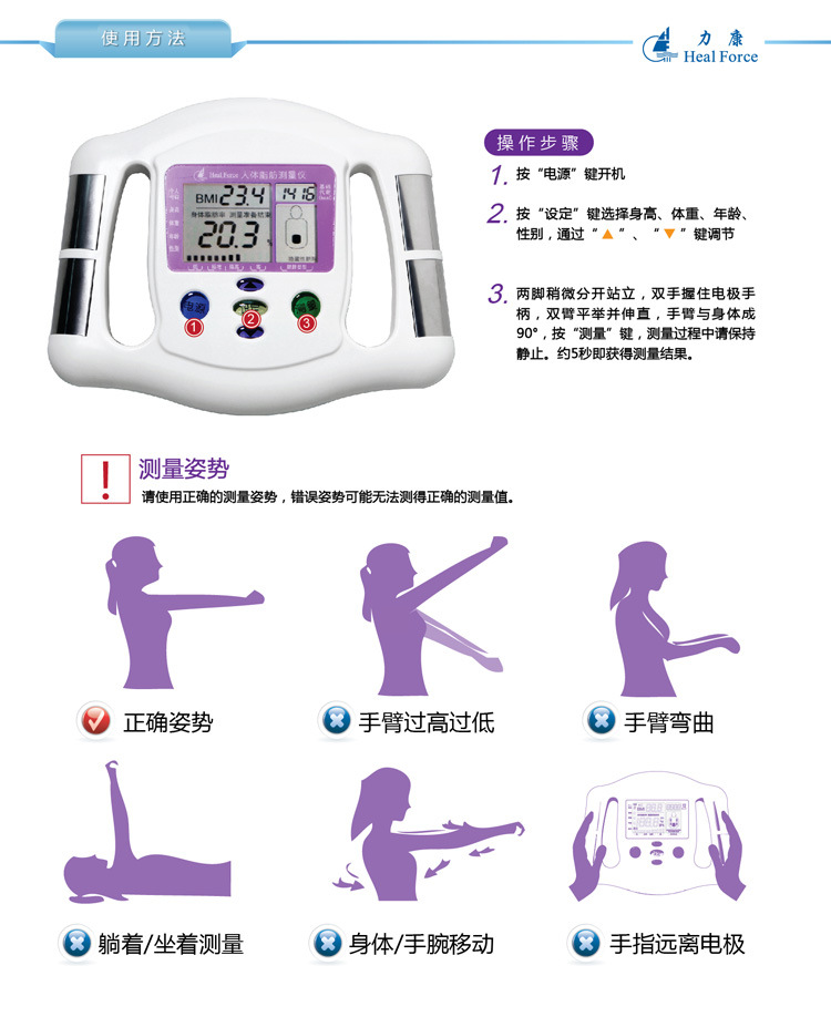 力康120脂肪機內描述 (6)